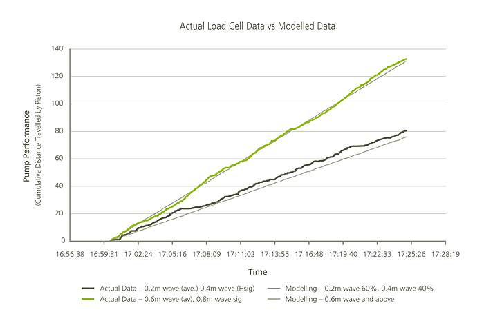 Loadcell-vs-modelled Graph